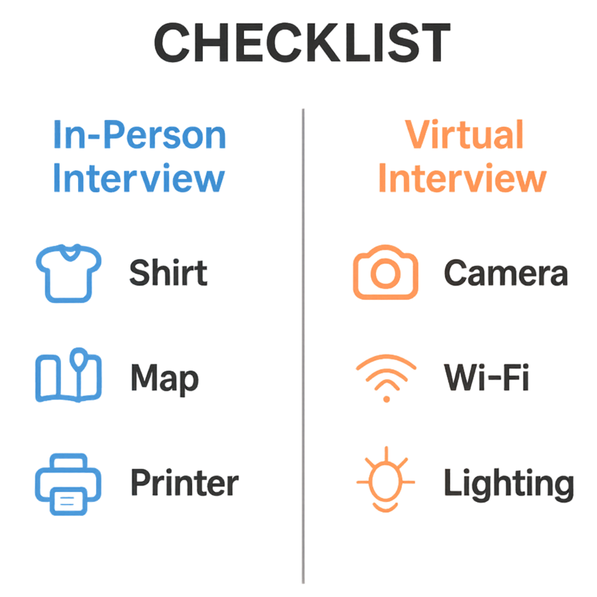 Interview day logistics checklist for in-person and virtual interviews