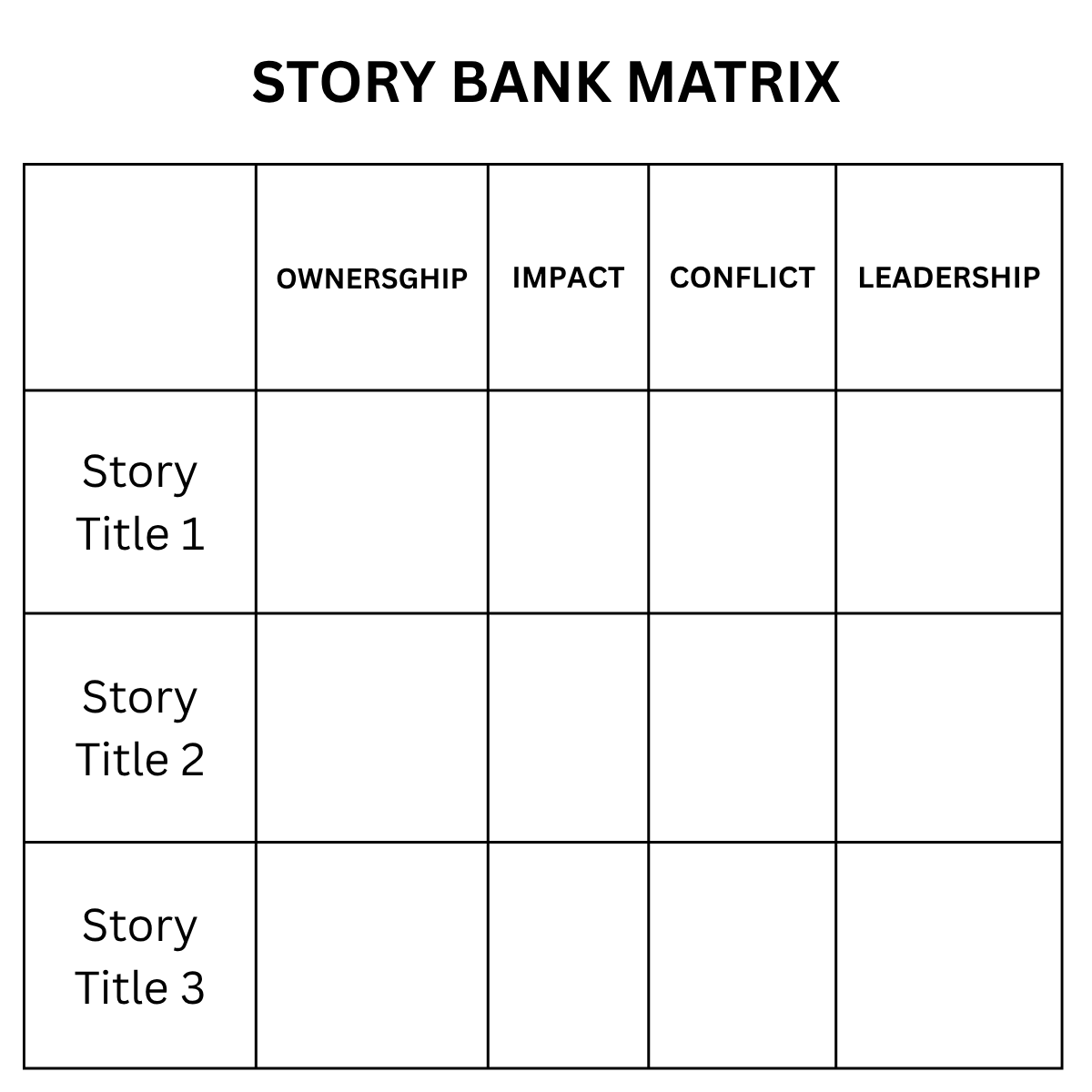 Interview story bank matrix mapping stories to competencies