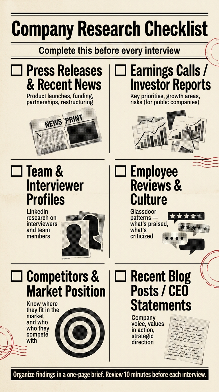Checklist infographic covering press releases, employee reviews, LinkedIn profiles, and financials for pre-interview company research.